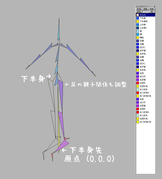 Mm Tips 番外編